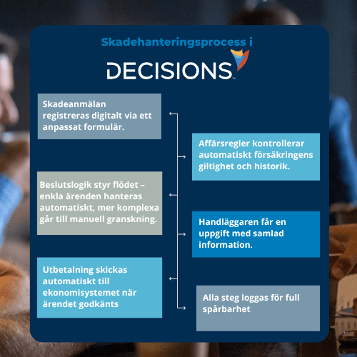 processautomation för skadehantering